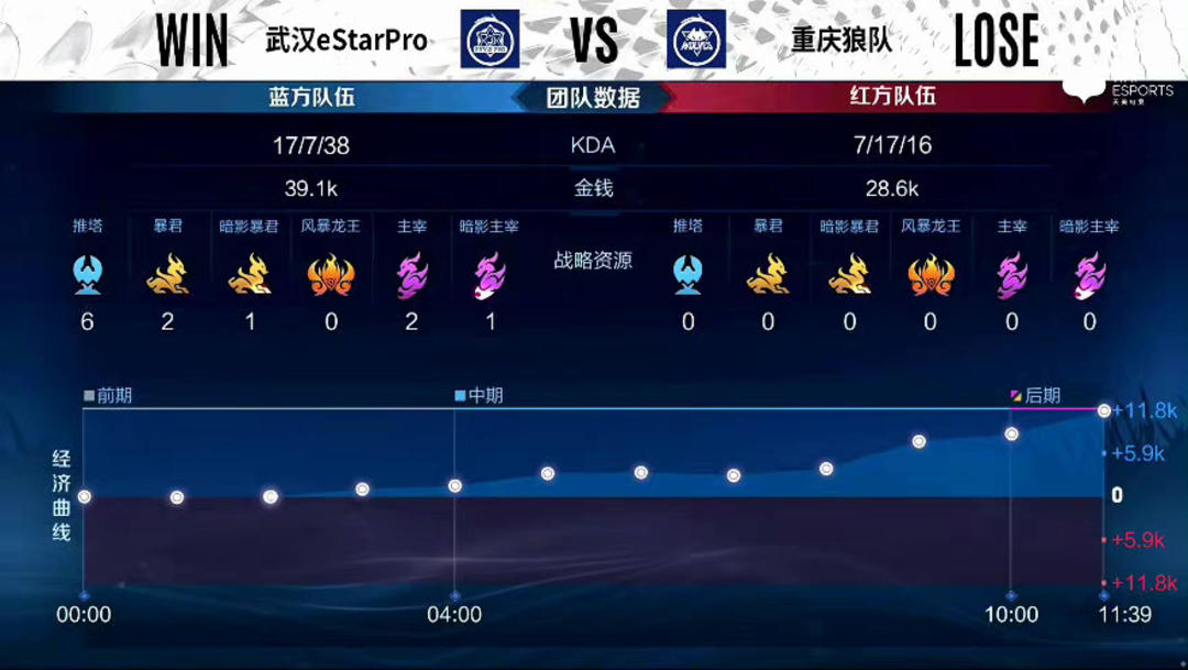 CPM